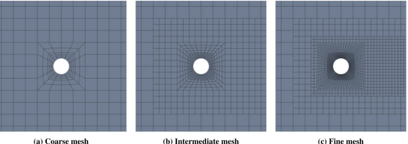 Fig. 4 Close-up view of streamwise momentum field, coarse mesh, p = 5