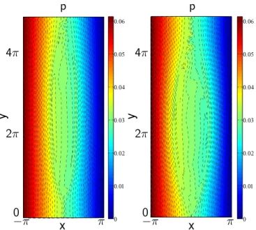 FIG. 8. Snaphots of the pressure in the stationary regimes: (Left) D 0 ¼ # 0:45; t ¼ 4:10 4 s A 
