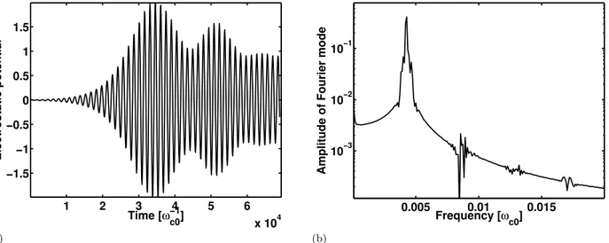 Figure 2: For the simulation n EP = 0.02n eq . (Left panel) Time trace of the flux-surface averaged electrostatic potential evaluated at the mid radial position