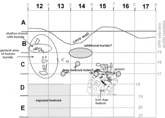 Figure 17. Base map of the GPR grid on the cave floor in chamber 1, with the excavation grid squares