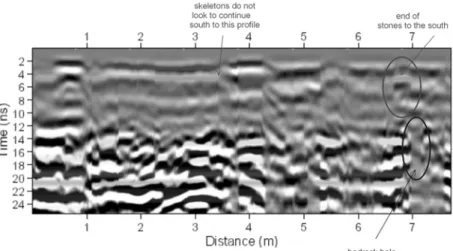 Figure 21. Profile 18 showing the distinct HBH that truncates the horizontally layered sediment in  the cave