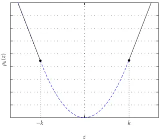 Figure 3: Anisotropic Lagrangians.