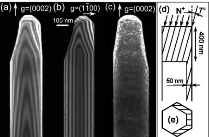 FIG. 1. Weak-beam TEM images of an as-grown nanowire with (a) g = (0002), with (b) g = (1¯ 100), and of (c) an implanted nanowire with g = (0002)