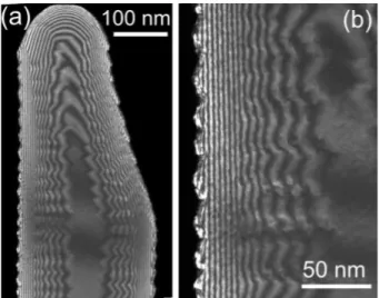 FIG. 5. 10 K CL spectra from the top of an as-grown nanowire (scale on the right axis), and from the tops of the implanted and annealed nanowires at 700 ◦ C for 15 min, at 900 ◦ C for 15 min, and at 900 ◦ C for 2 h (scale on the left axis).