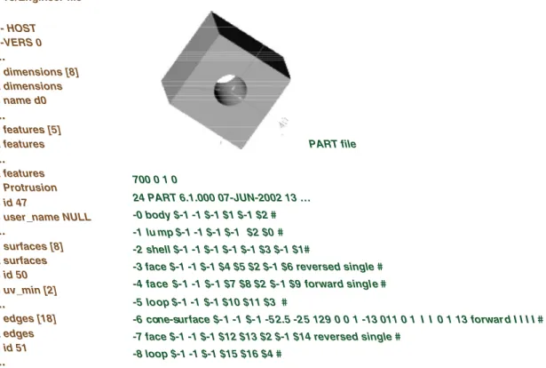Figure 11. Data declaration in Pro-Engineer and PART files for a simple artifact.