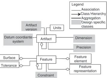 Figure 4 represents these concepts.