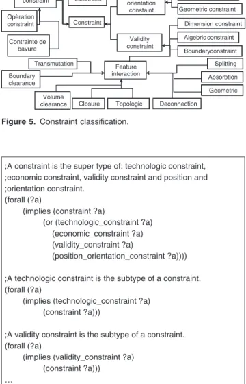 Figure 5. Constraint classification.