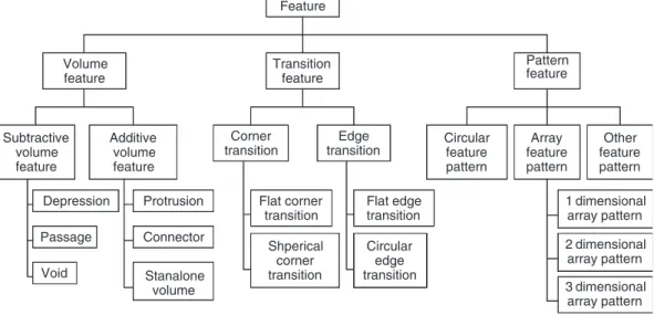 Figure 10. Methodology for the elaboration of the validation prototype.