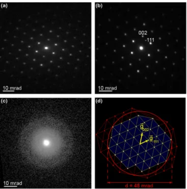 FIG. 1. [110] PED diffraction pattern obtained in silicon (a) without and (b) with projective geometry correction