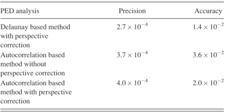 TABLE I. Comparison between different data treatments applied to the same set of PED patterns measured on the reference sample.