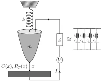 FIG. 1: Schematic representation of the system. A tunnel- tunnel-ing contact is formed between an oscillattunnel-ing electrode (here depicted as a STM tip) and a fixed surface