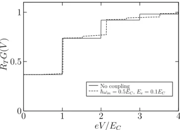 FIG. 2: Differential conductance of the device as a function of the bias voltage for the case Z = iωL