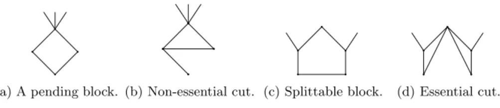 Fig. 2: Local modifications of the blocks.