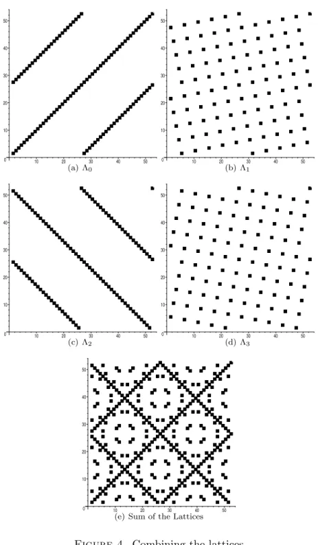 Figure 4. Combining the lattices