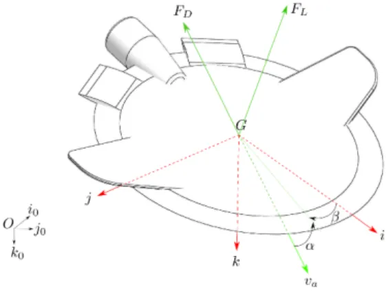 Fig. 1. Disc-shaped aircraft