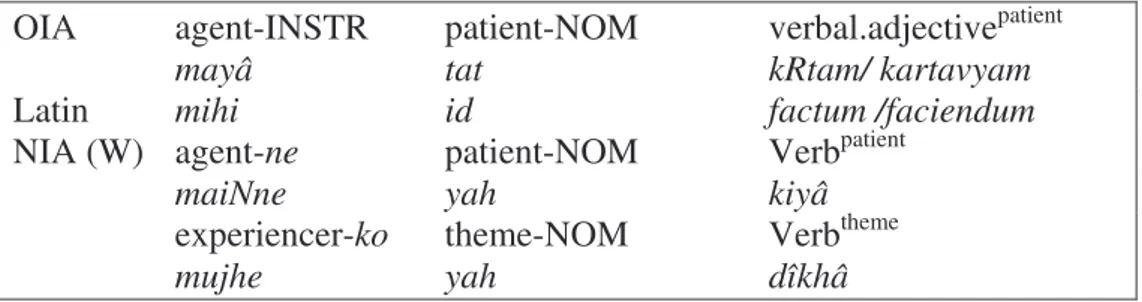 Table 4 summarizes the analogies between the various types of predications of localization: 