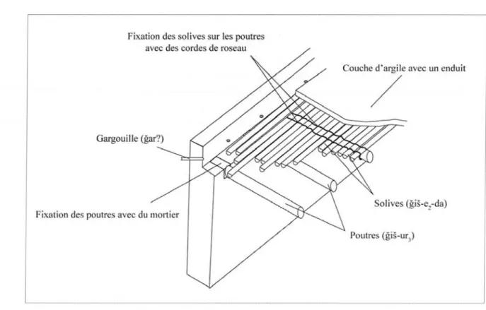 Fig.  11  :  Couverture de toit en terrasse sans roseaux (dessin M.  Sauvage).