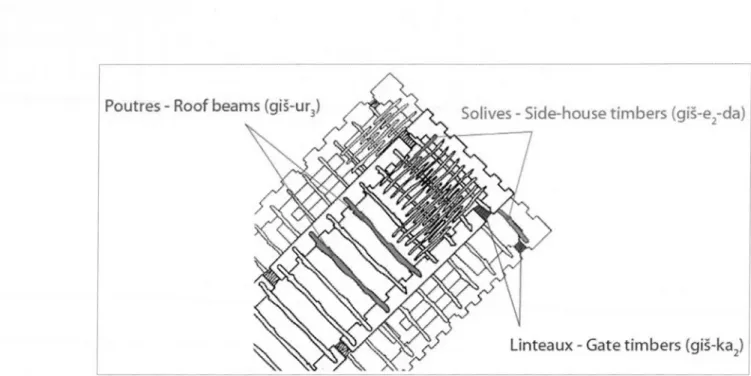 Fig.  5  :  Les différentes utilisations du bois  de couverture à Garsana  (dessin M.  Sauvage,  fond d ’après M argueron  1992  :  fig