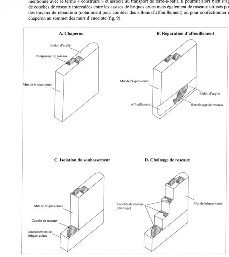 Fig.  9  : -  Différentes utilisations possibles du roseau dans  les murs  à Garsana (dessin M