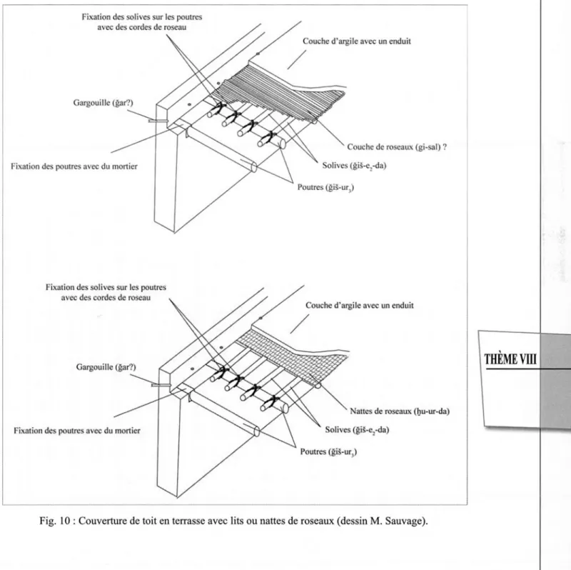 Fig.  10  :  Couverture de toit en terrasse avec  lits ou nattes de roseaux  (dessin M