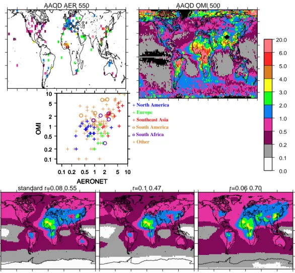 Fig. 3. Top: Aerosol absorption optical depth, AAOD, (x100) from AERONET (at 550 nm; upper left), OMI (at 500 nm; upper right);