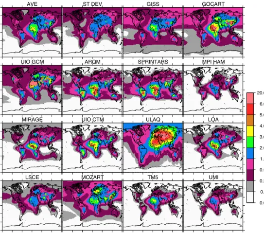 Fig. 4. Annual average AAOD (x100) for AeroCom models at 550 nm. First panel is average, second panel standard deviation.