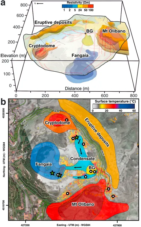 Figure 10. Extent of the main electrical resistivity isovalues at the Solfatara crater compared with, (a) the 3-D geological map, after Isaia et al