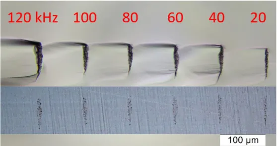 Fig. 7. Modifications at various repetition rate (Up row is after cleaving, and lower row is after polishing  and etching)
