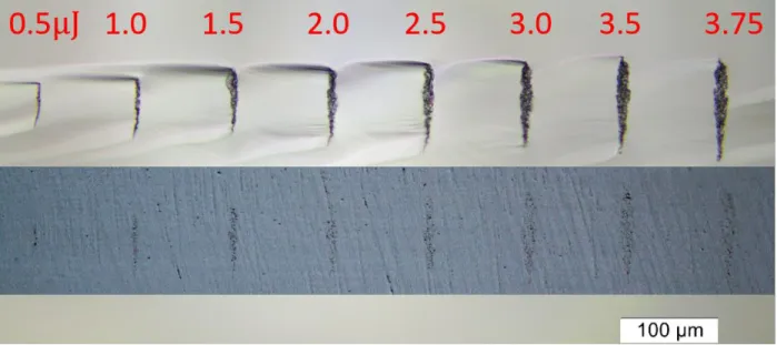 Fig. 5. Laser-induced modification at the same depth (430 µm) and with increasing pulse energy (upper  row is after cleaving, and lower row is after polishing and etching)