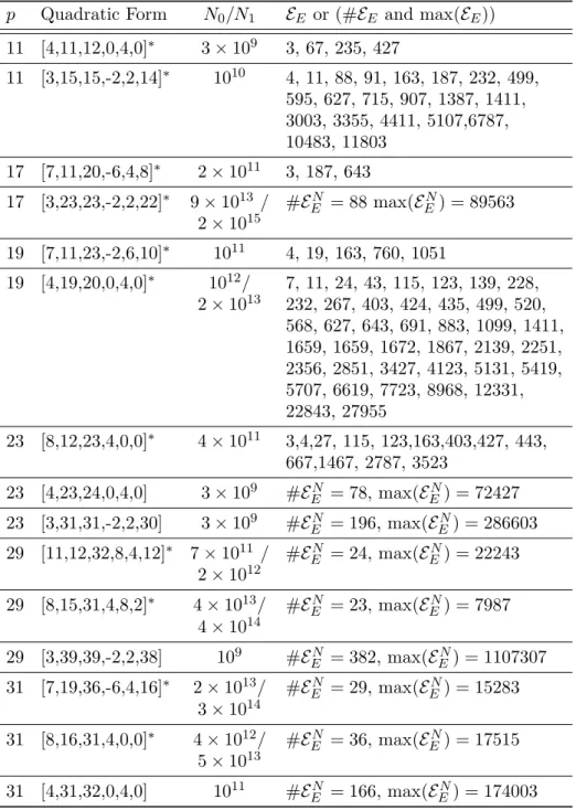 Table 5. The set of exceptions E E N .