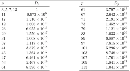 Table 10. The set of exceptions E E N .