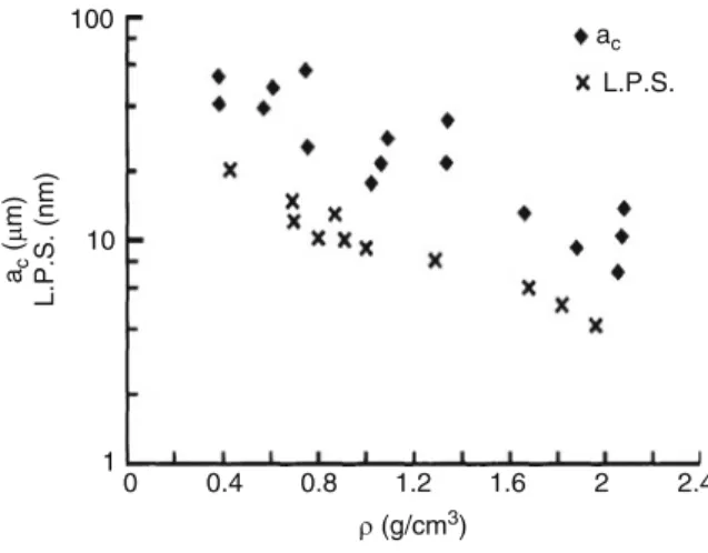 Fig. 10 Evolution of critical ﬂ aw size (a C ) and the larger pore size (LPS), as a function of the bulk density, for sintered gels