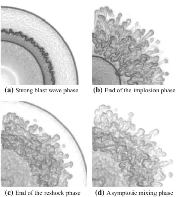 Fig. 14 Comparison of experimental wave diagrams with data from Boyer [7]. From left to right on each data set: secondary shock wave, interface external radius and primary shock wave