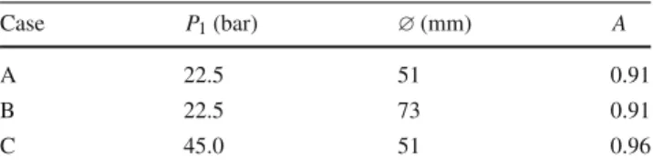 Table 2 Scaling coefficients