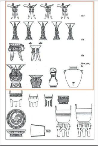 Fig. 4 - Vases rituels en bronze, tombe 18 d’Anyang  (Henan) appartenant à un membre de l’élite Shang (c