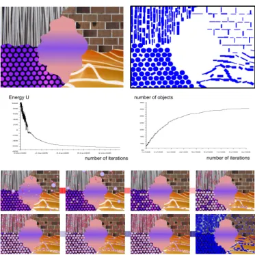 Figure 12 presents both the result obtained for an im- im-age with five different textures and the corresponding evolution of the object configuration during the  jump-diffusion process