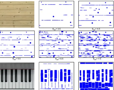Figure 14 presents the impact of the model parameter θ attr on the results. This parameter, which tunes the sensitiveness of data fitting, plays an important role in the final number of objects describing the image
