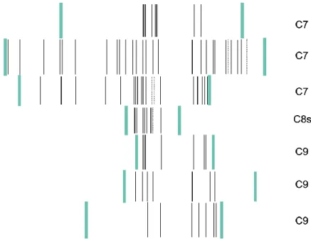Figure 9. Synchronisation des séquences individuelles obtenues dans les différentes unités sédimentaires  de la Balma de la Margineda