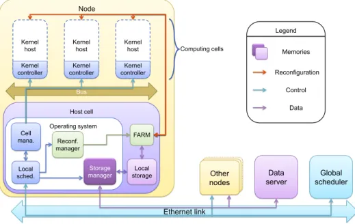 Figure 11: View of HSDP system.