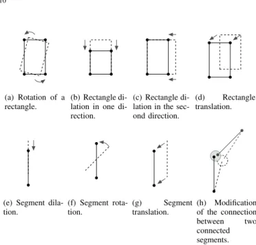 Fig. 8. The different non jumping transformations used in the algorithm.