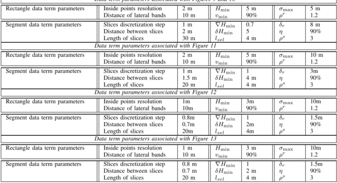 TABLE II