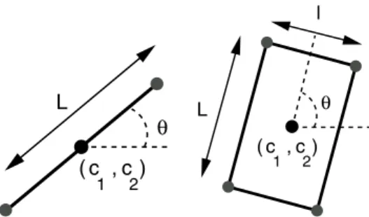 Fig. 1. Parameterizations of segments and rectangles