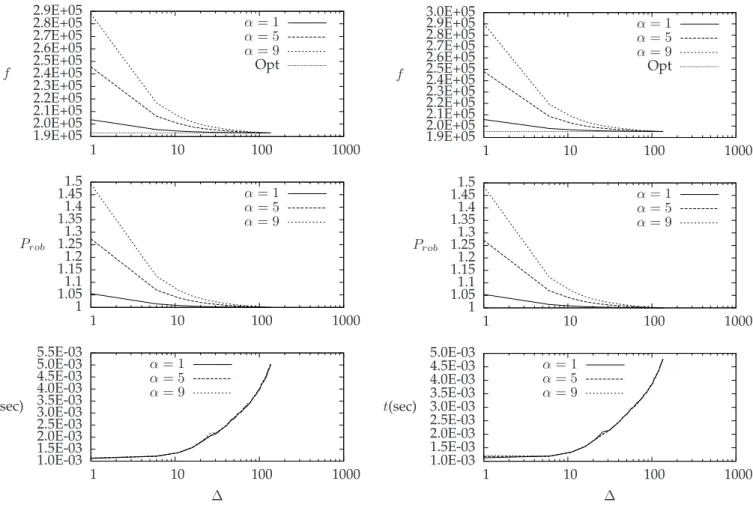Fig. 6. Corridor BrBo with real values of minimum activity times