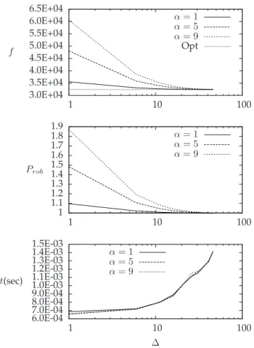 Fig. 8. Corridor MdMi
