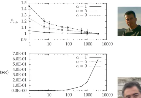 Fig. 13. Random5000: randomly generated trees with 5000 nodes