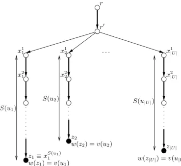 Fig. 1. Instance of RTT used for the transformation from an instance of knapsack.