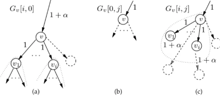 Fig. 2. The three configurations that must be considered when computing matrix G v .