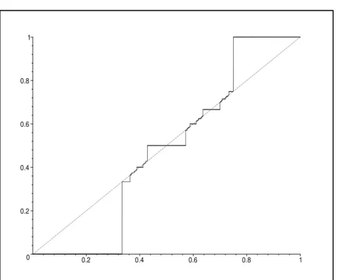 Fig. 2. Graphe de l’application r 3 .