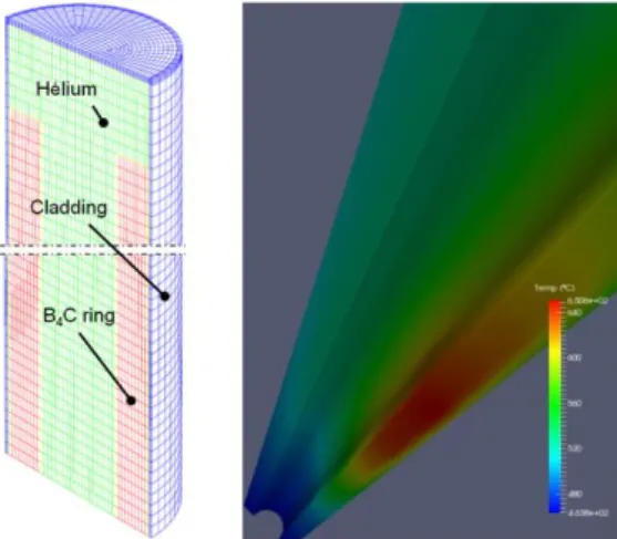 Fig. 8. Basic design of B 4 C radial shielding S/A. Side view (top) and section view (bottom)