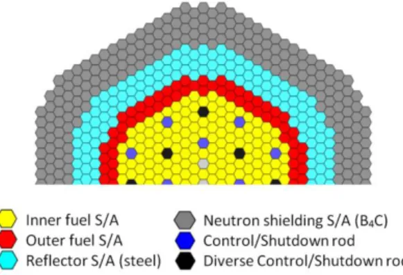 Fig. 1. Layout of ASTRID core CFV v2. 